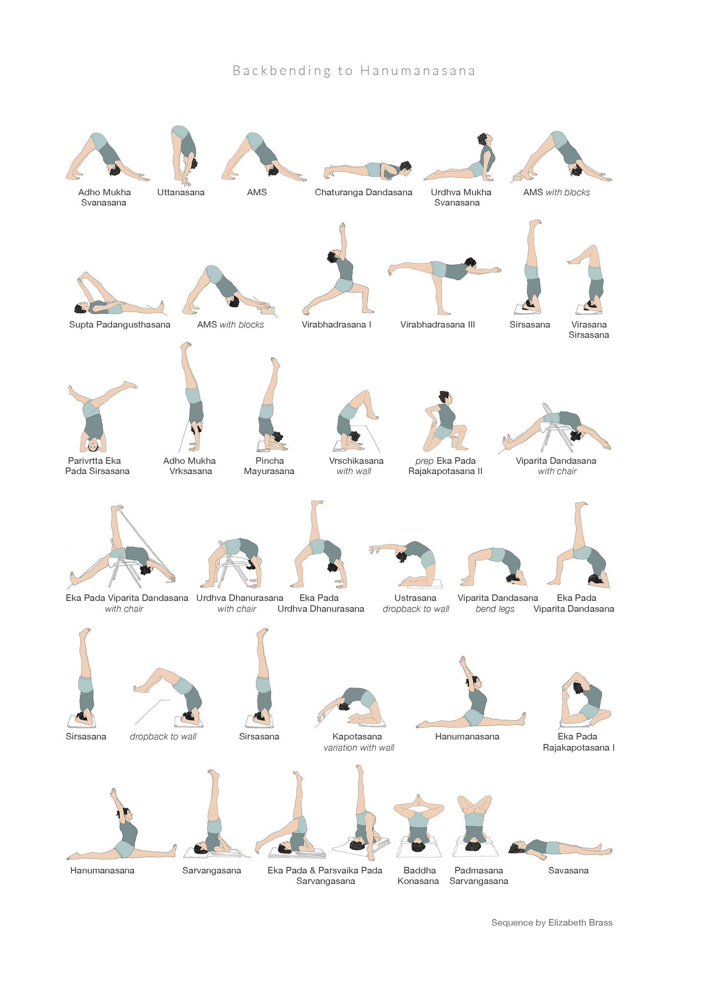 Sequence Collection