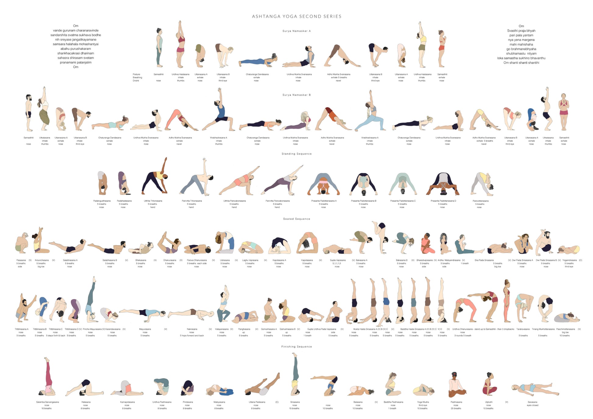 Svejar Yoga Poster - Ashtanga Second Series