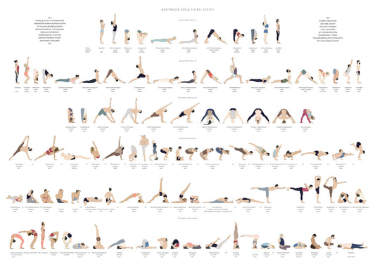 Svejar Yoga Poster - Ashtanga Third Series