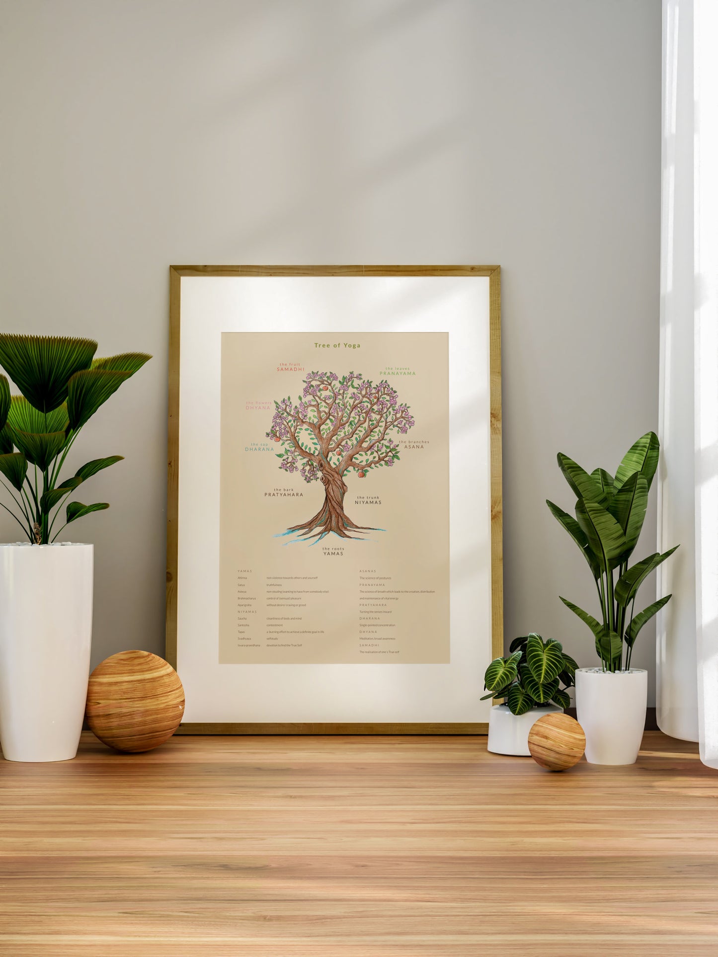 Tree of Yoga Poster – new edition