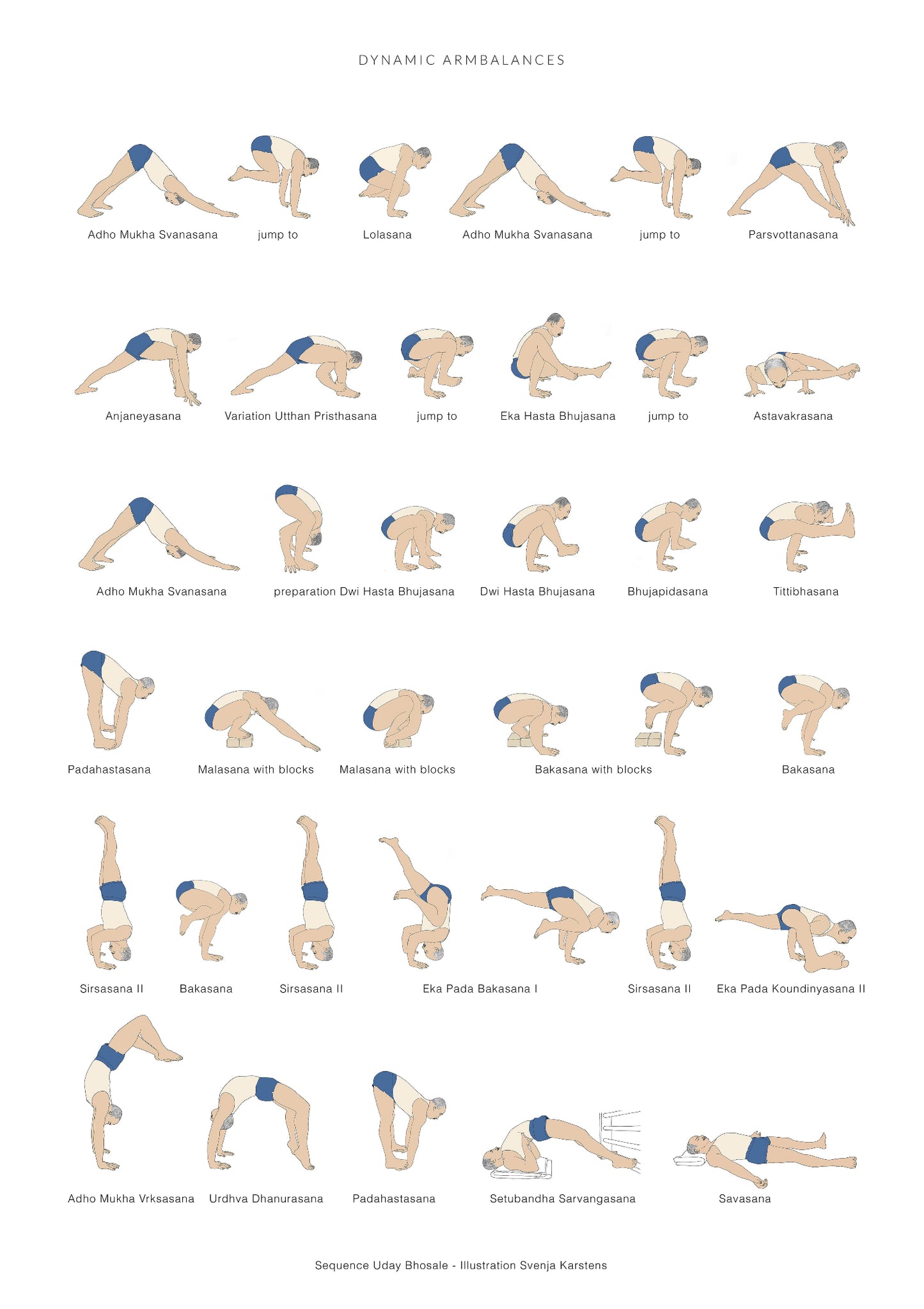 Svejar Poster - Dynamic Armbalances