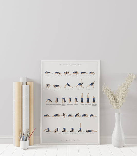 Svejar Poster - Forwardbends and Twists Mockup