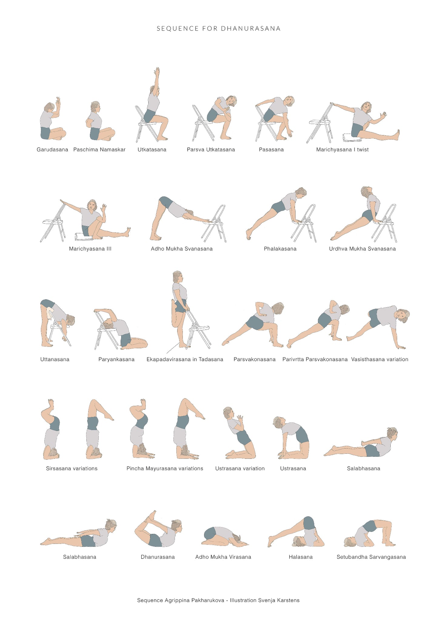 Svejar Poster - Sequence for Dhanurasana