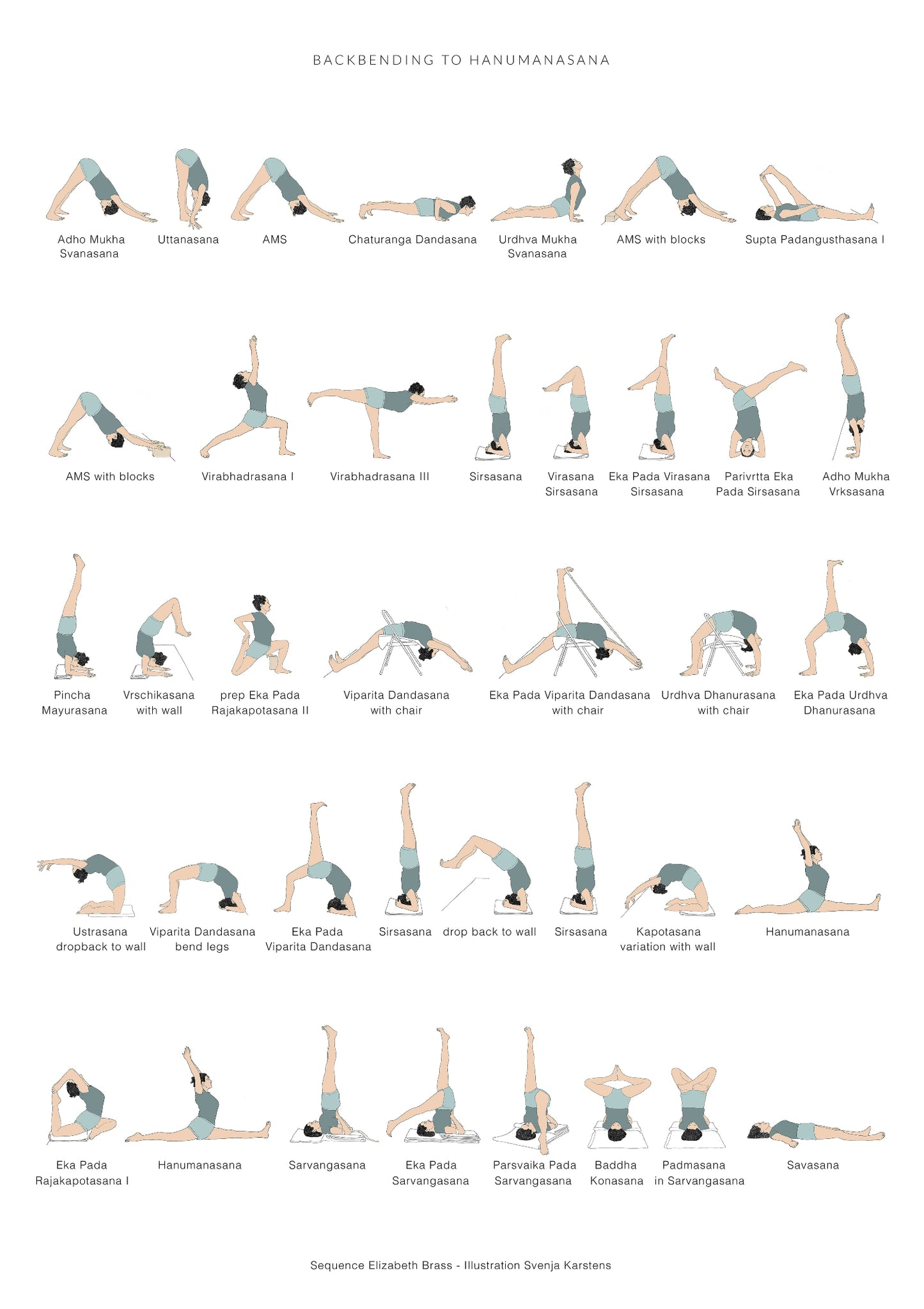 Svejar Poster - Sequenceto Hanumanasana