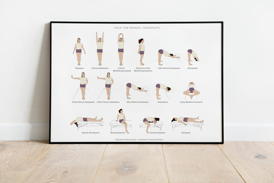 Svejar Poster - Yoga for Manual Therapists - Mockup