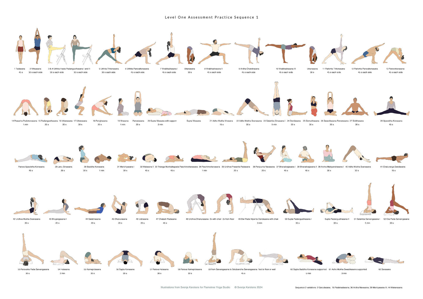 Level One Assessment Practice Sequence