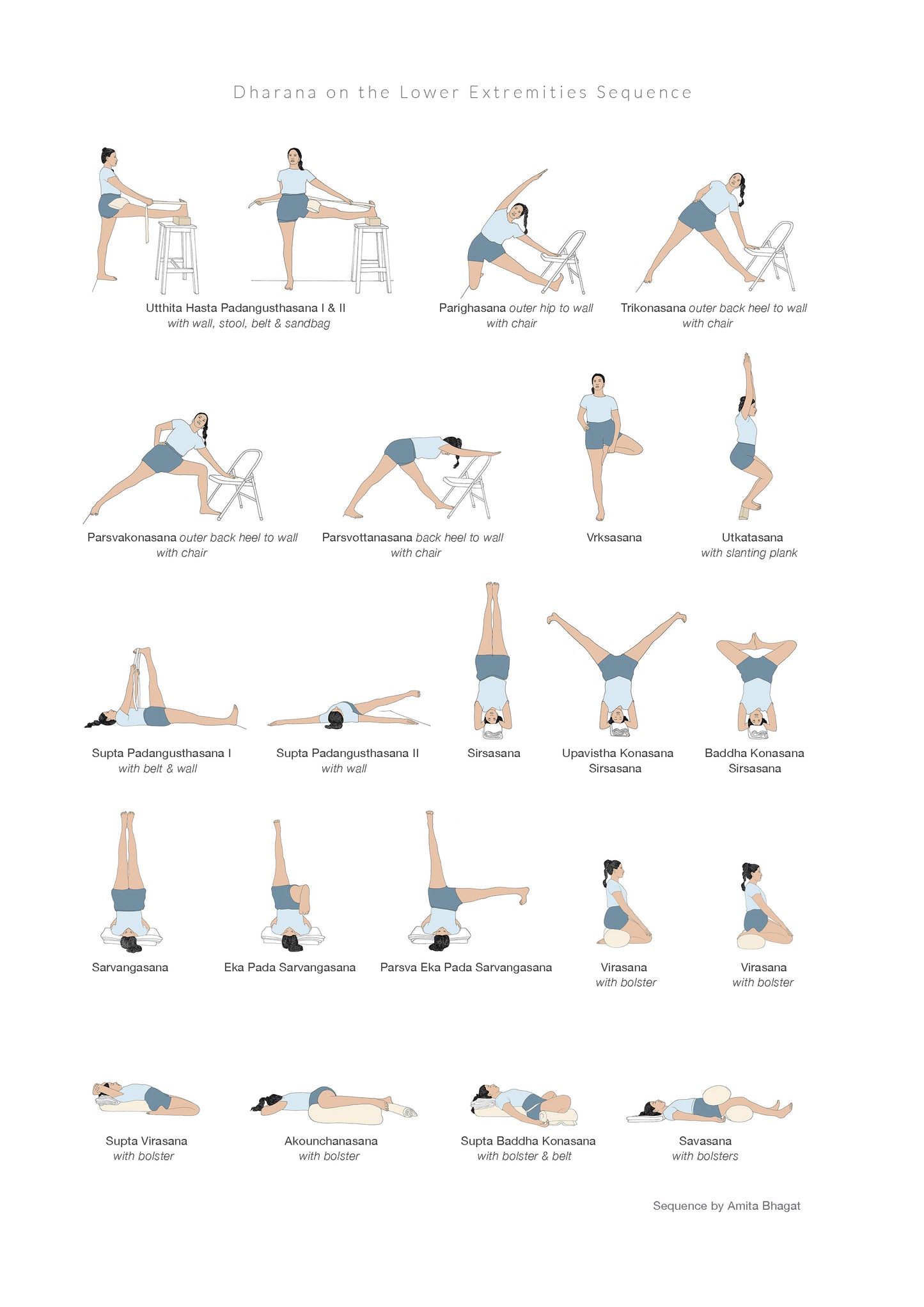 Sequence Collection
