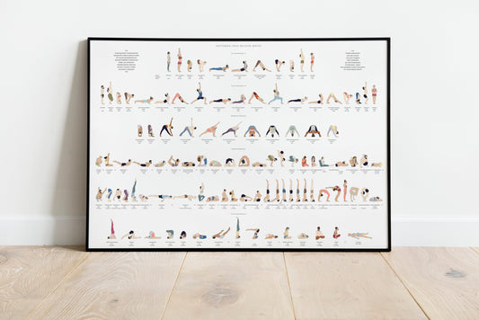 Svejar Yoga Poster - Ashtanga Second Series