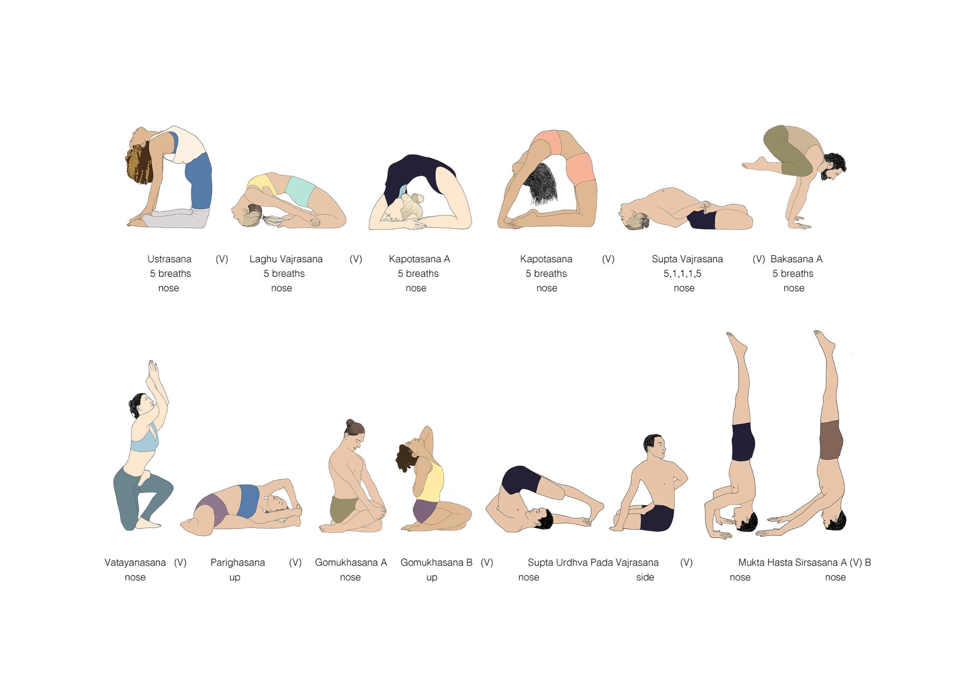 Sevjar Yoga Poster - Ashtanga Second Series – Svejar Yoga