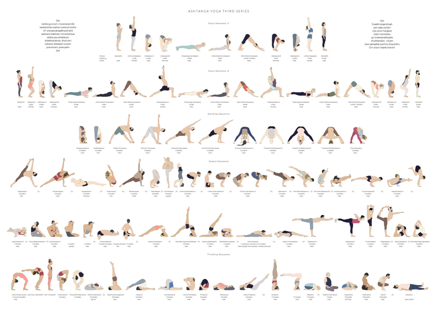 Svejar Yoga Poster - Ashtanga Third Series