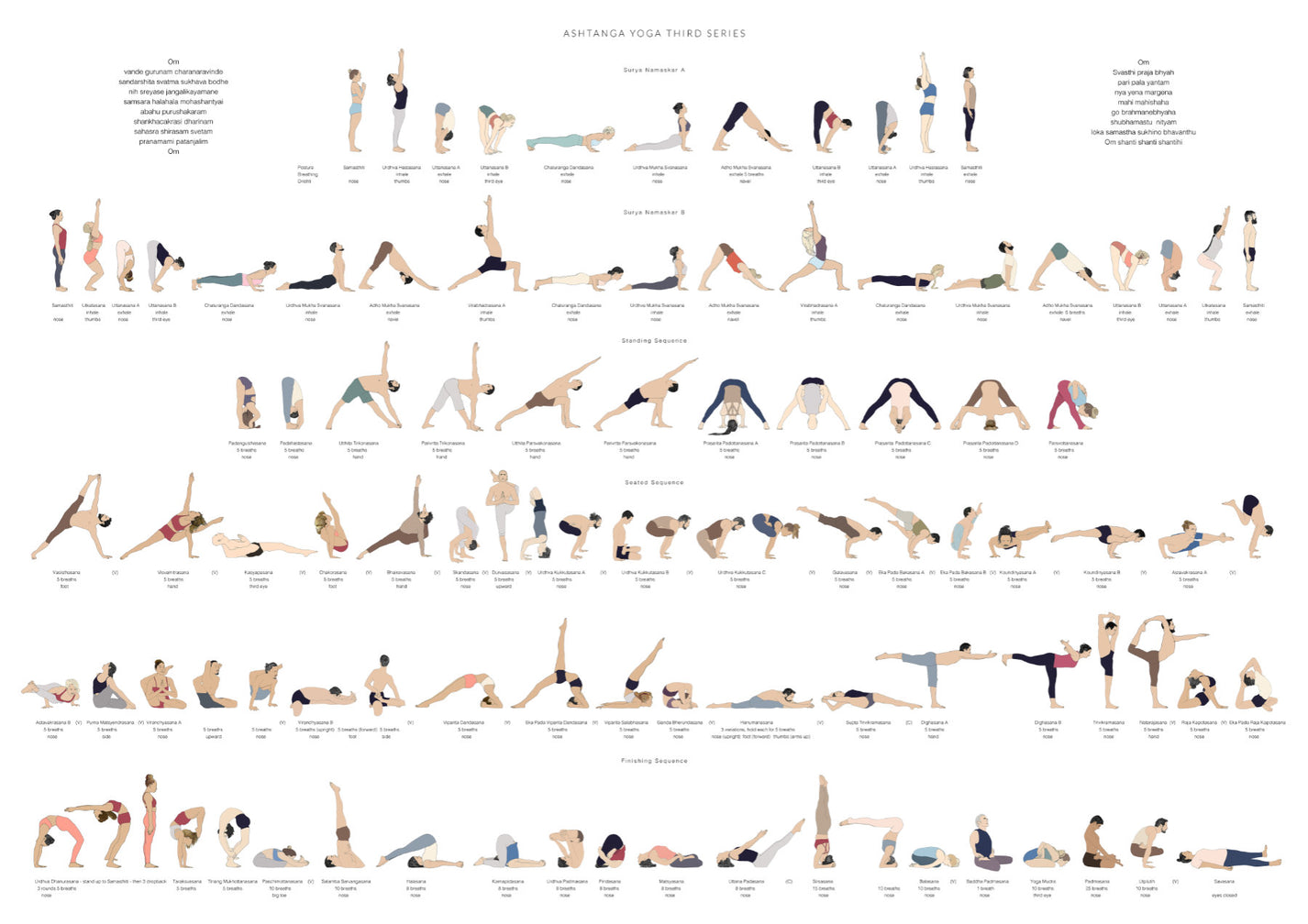 Sevjar Yoga Poster - Ashtanga Third Series – Svejar Yoga Illustrations