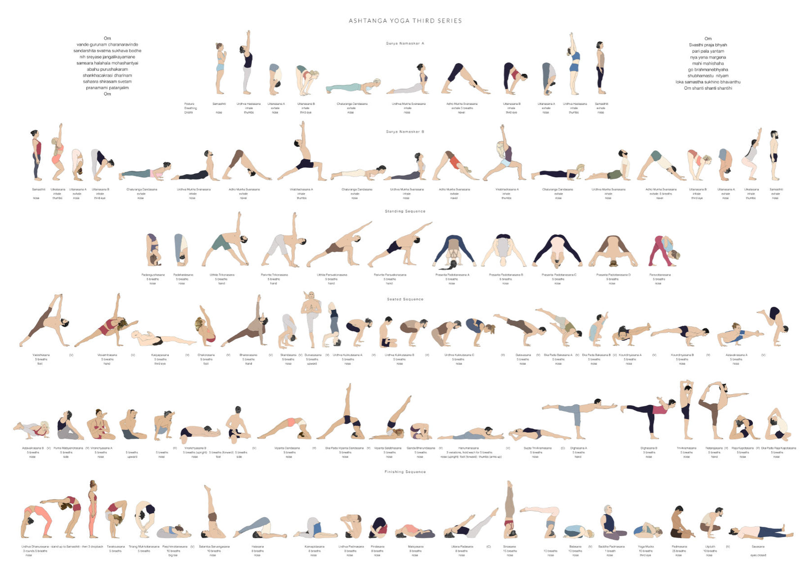 Sevjar Yoga Poster - Ashtanga Third Series – Svejar Yoga Illustrations