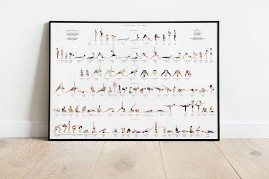Svejar Yoga Poster - Ashtanga Third Series Mockup
