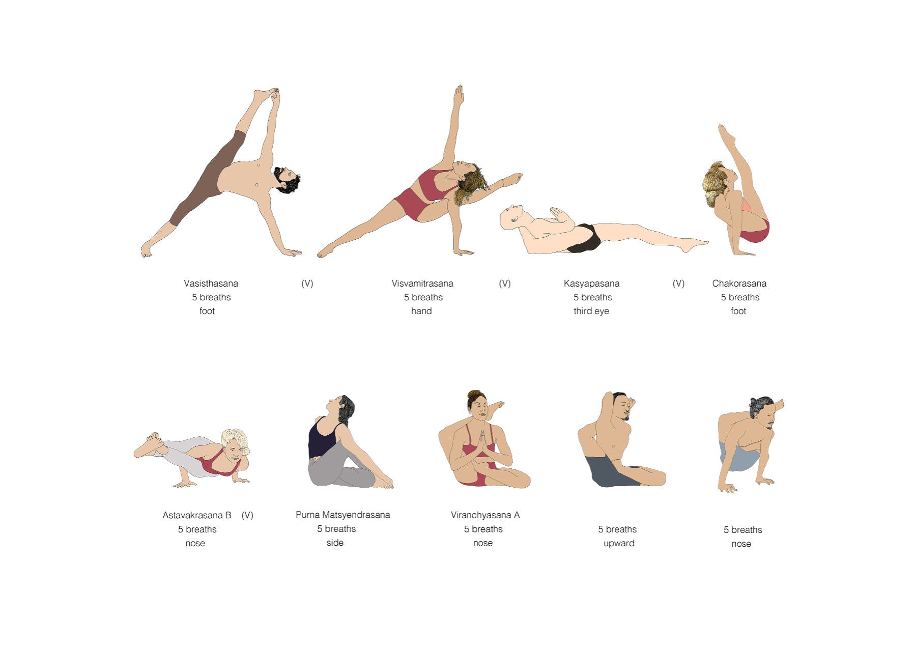 Amazon.com: Ashtanga Yoga Primary Series Poster Surya Namaskar Chart Canvas  Prints Gym Wall Art Yoga Pose Workout Picture Home Gym Decor Fitness Sport  Painting Cuadros de pared de Sala No Frame: Posters
