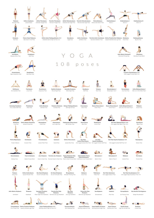 Yoga Asana Poster – 108 Poses