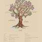 Tree of Yoga Poster – new edition