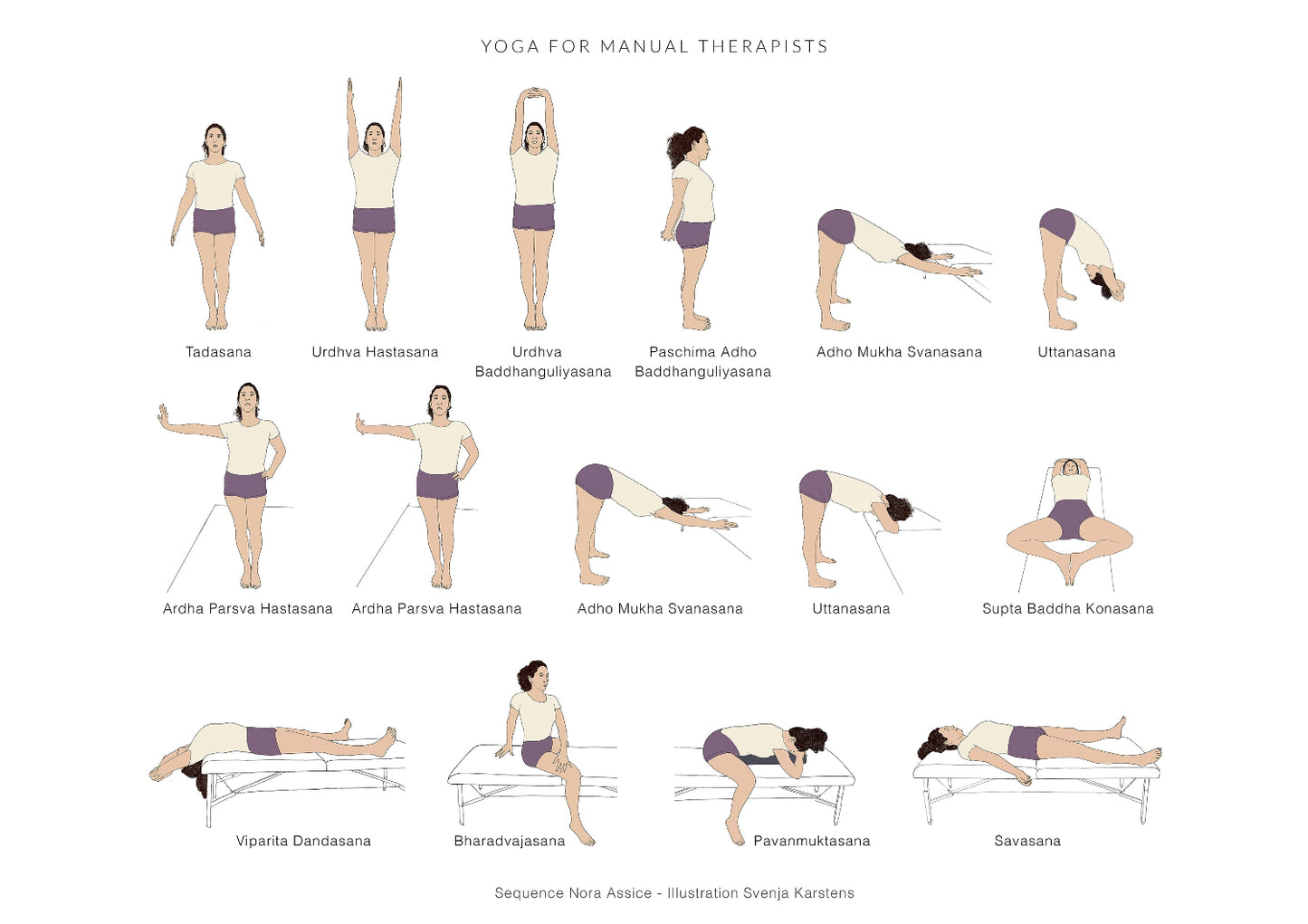 Svejar Poster - Yoga for Manual Therapists