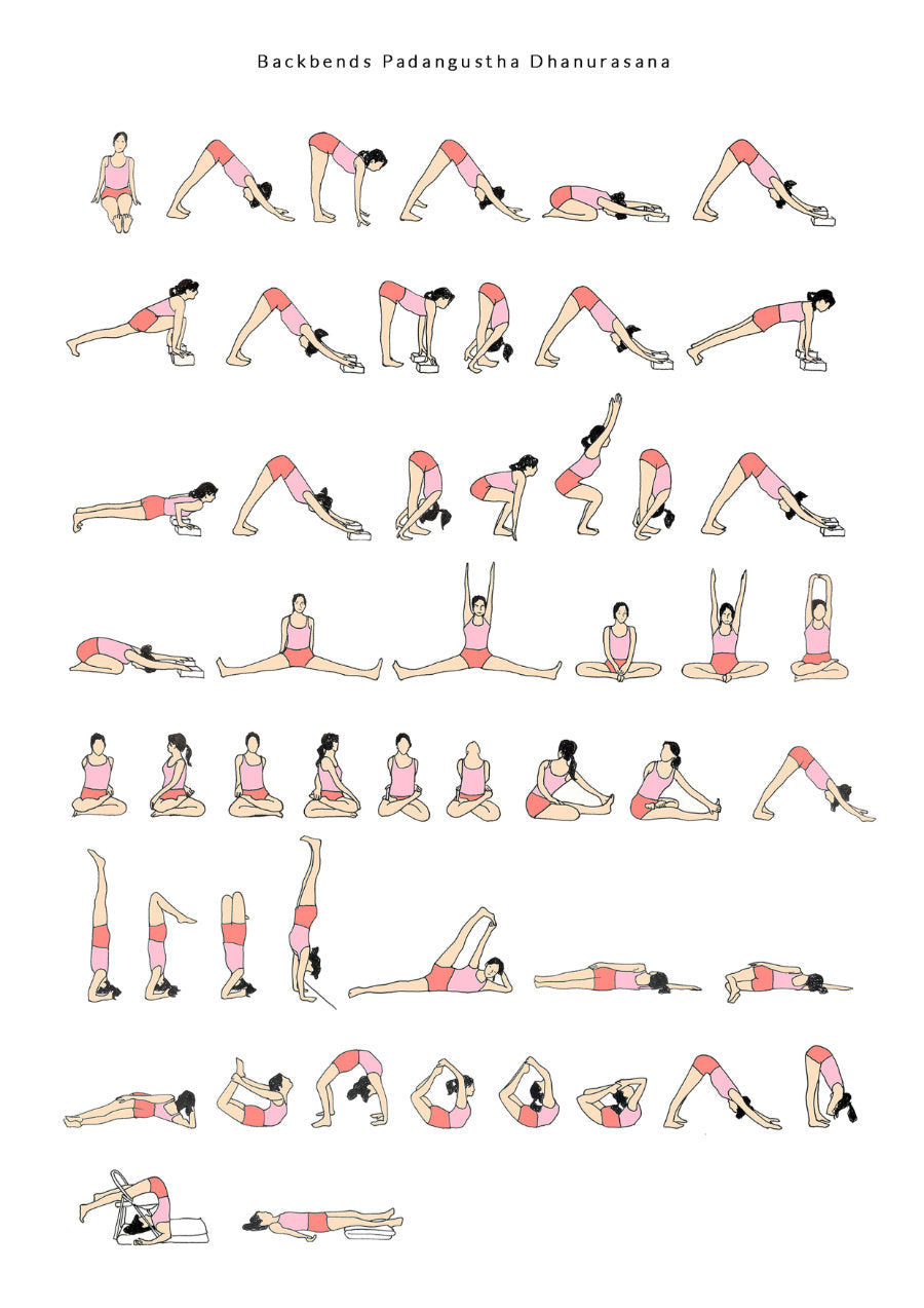 Yoga Exercises A3 Posters/Manual