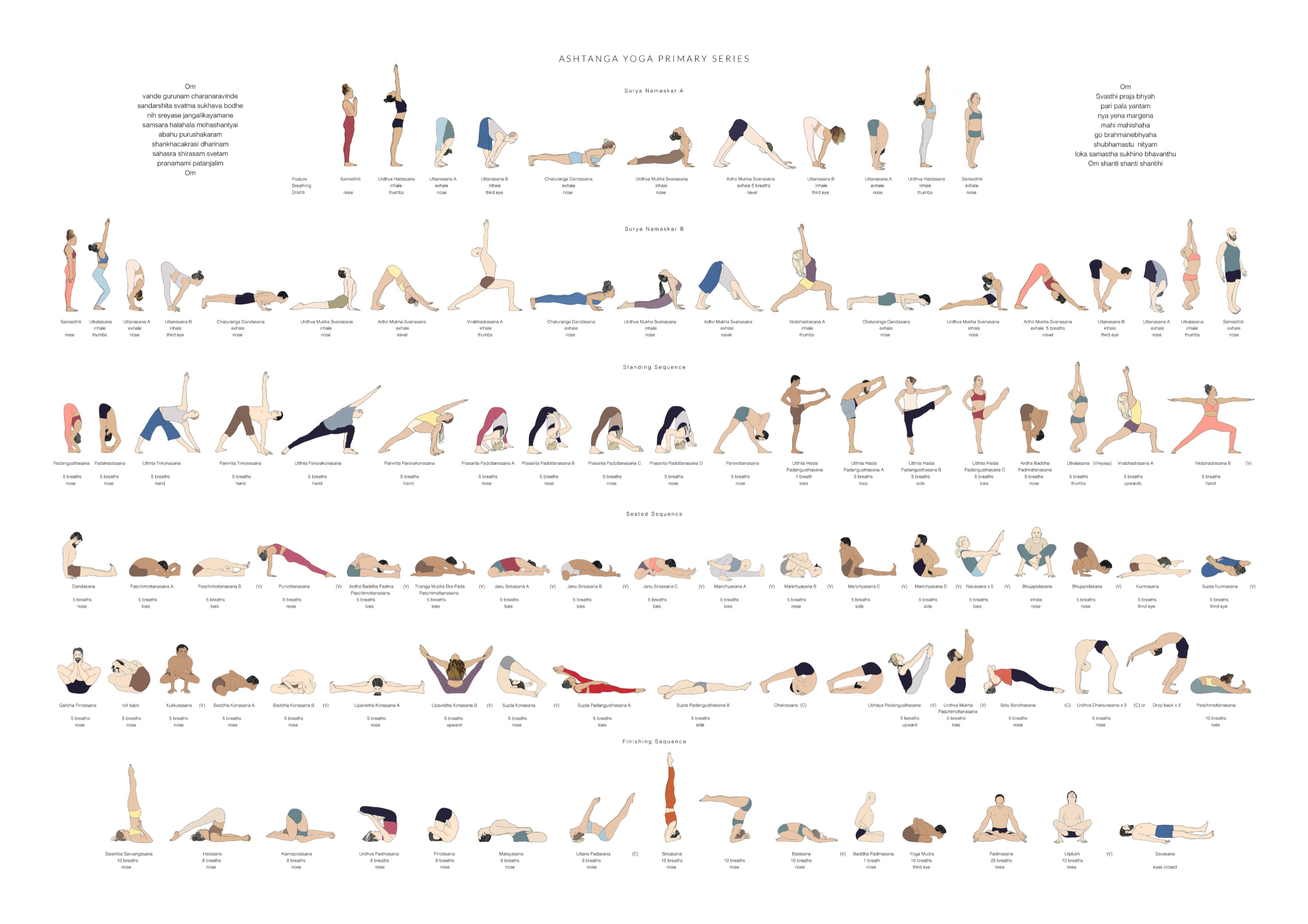 Ashtanga Yoga Poses for Better Posture: A Step-by-Step Guide - Rachel Bustin