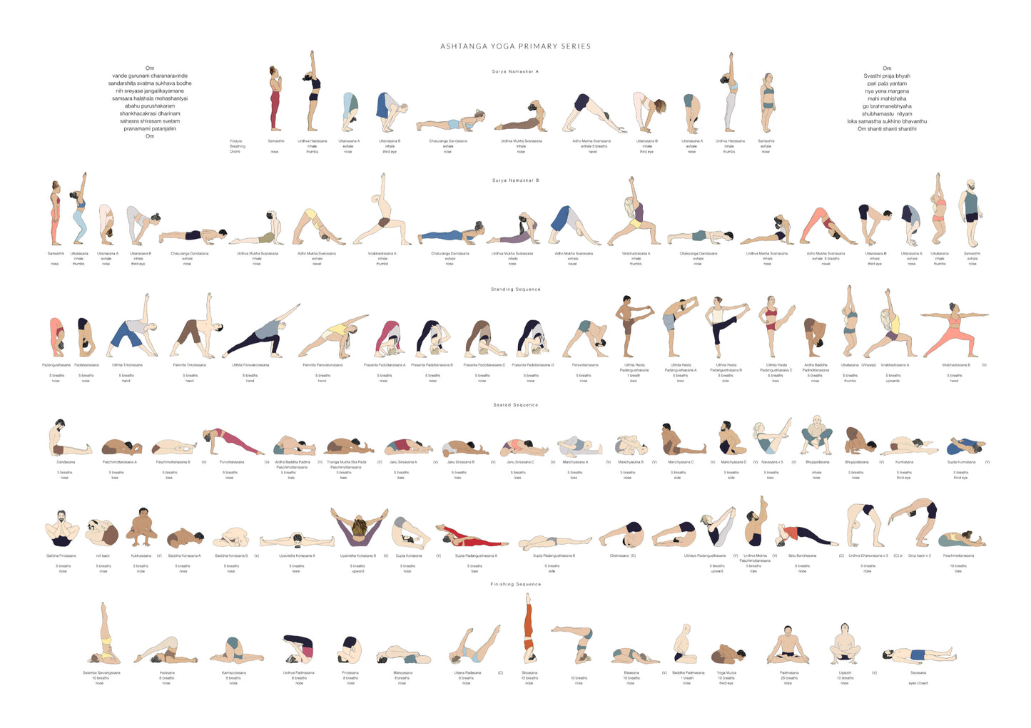 Svejar Yoga Poster - Ashtanga Primary series