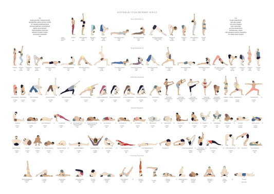 Svejar Yoga Poster - Ashtanga Primary series